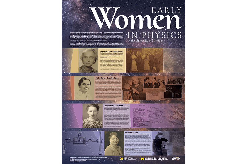 Early Women in Physics